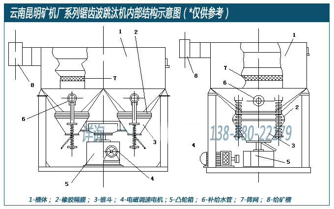 云南昆明礦機廠設計生產(chǎn)的鋸齒波跳汰機內(nèi)部結(jié)構示意圖